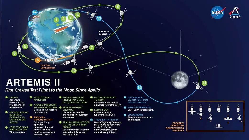 Artemis II Mission